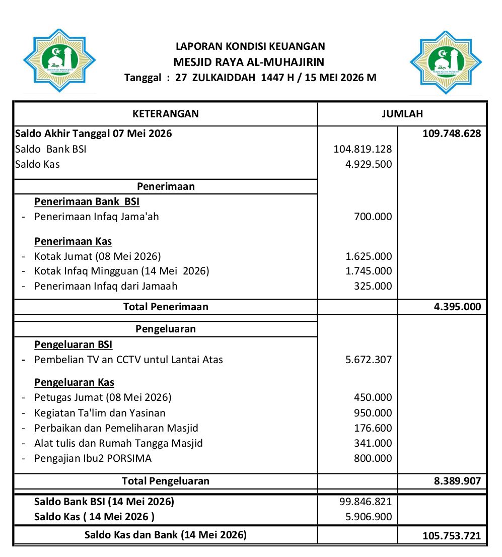 Pengumuman Terbaru